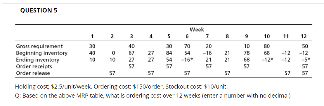 solved-question-5-holding-cost-2-5-unit-week-ordering-chegg