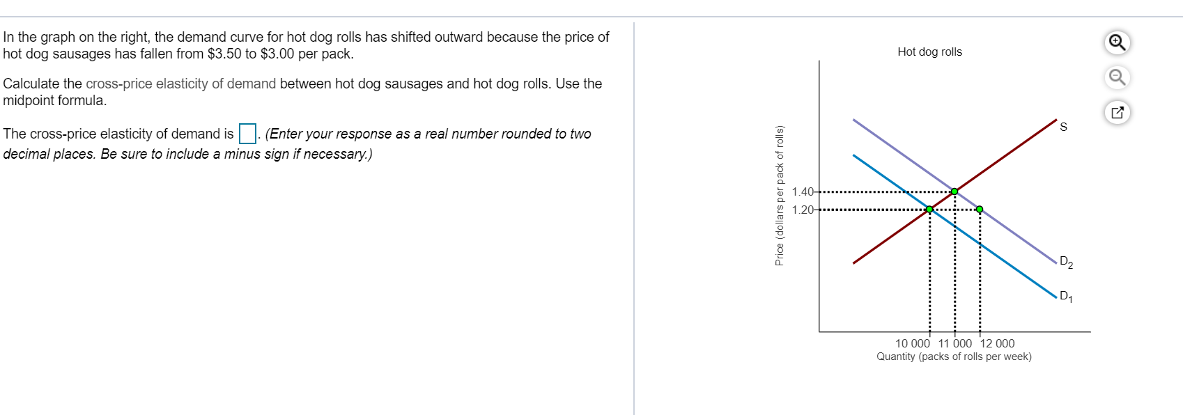 Solved In the graph on the right, the demand curve for hot | Chegg.com