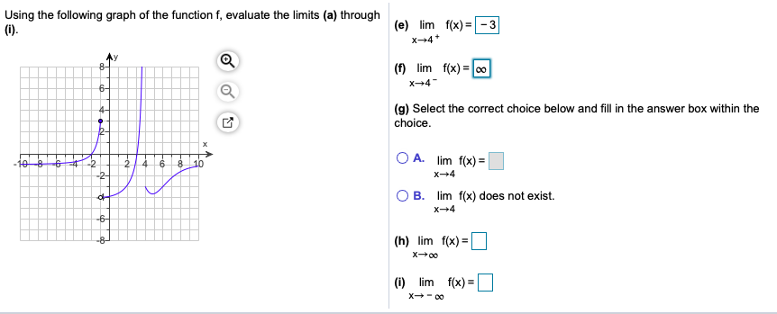 Using The Following Graph Of The Function F Evaluate Chegg Com