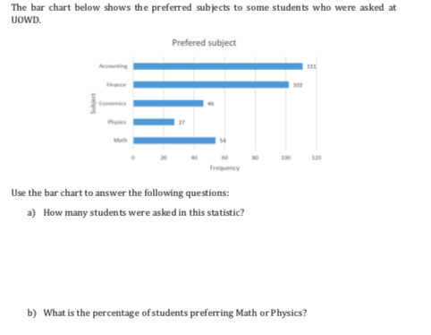 Solved The bar chart below shows the preferred subjects to | Chegg.com