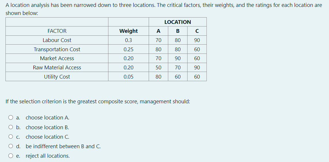 Solved A Location Analysis Has Been Narrowed Down To Three | Chegg.com