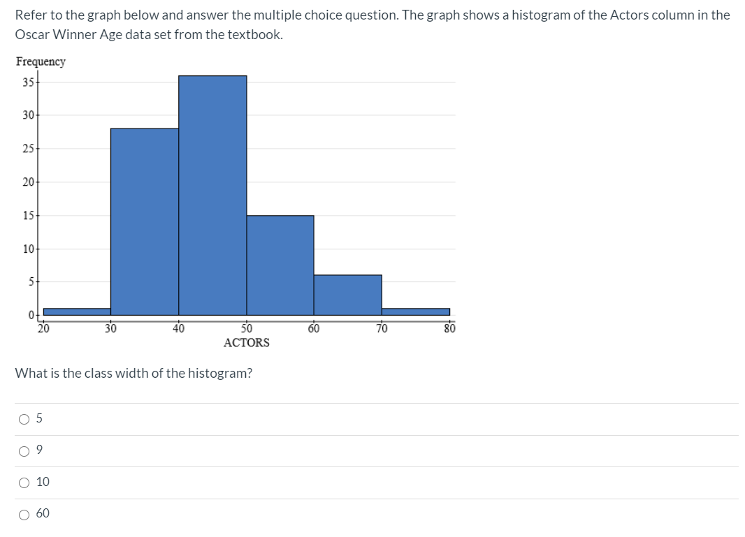 Solved Refer to the graph below and answer the multiple | Chegg.com