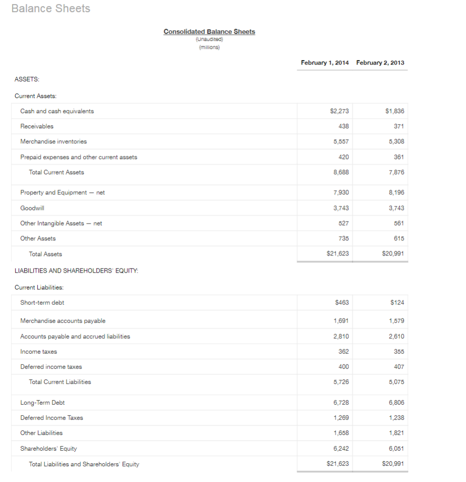 Solved Use the included financial statements for Macy’s (M)
