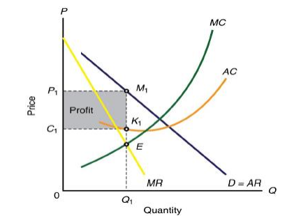 Solved Study the following newspaper article and answer the | Chegg.com