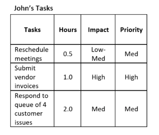 Solved Messages Received John's Tasks Based on your current | Chegg.com