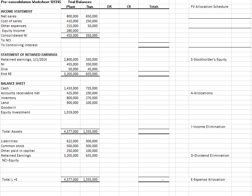 Practice Problem On January 1, 2014, Plant Company | Chegg.com