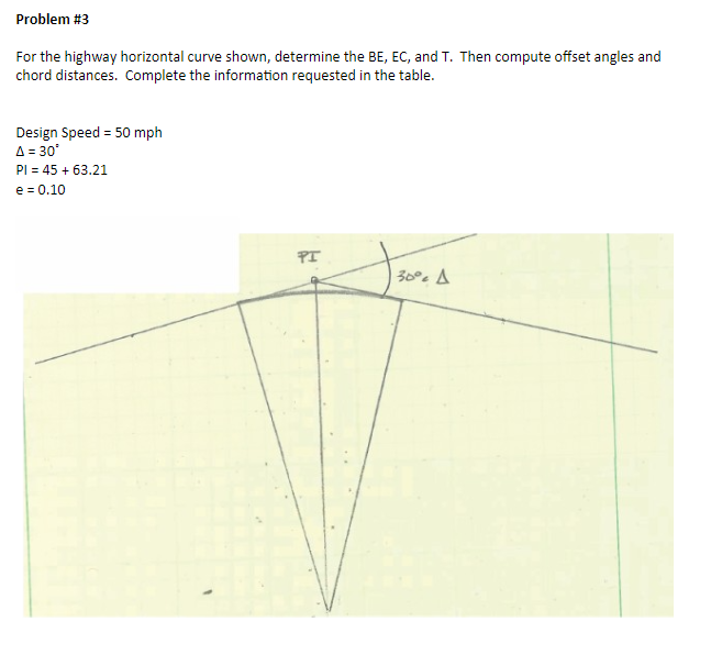 Solved Problem #3 For the highway horizontal curve shown, | Chegg.com