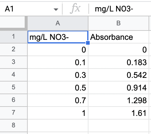 \begin{tabular}{|r|r|r|}
\hline A1 & \( f X \) & \multicolumn{2}{|c|}{\( \mathrm{mg} / \mathrm{L} \mathrm{NO3-} \)} \\
\hline