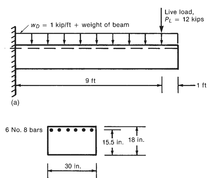 Solved ***A Cantilever Beam Shown In Fig. P4-2 Supports | Chegg.com