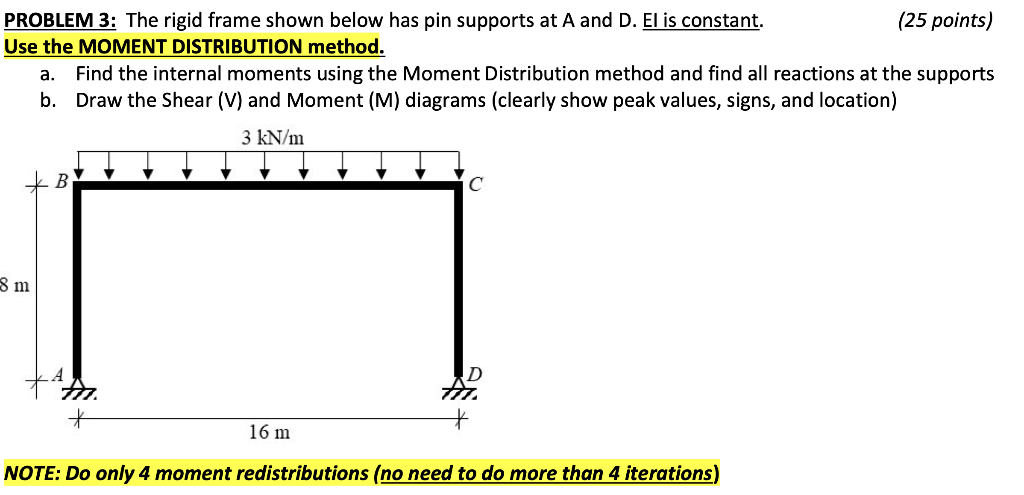 Solved PROBLEM 3: The rigid frame shown below has pin | Chegg.com