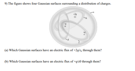 Solved 9) The figure shows four Gaussian surfaces | Chegg.com