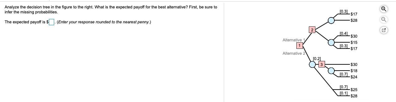 Solved Analyze the decision tree i the figure to the right. | Chegg.com