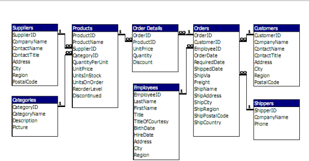 Solved Identify the PK and FK associated to each table Your | Chegg.com