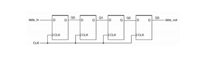 Solved 1. An n-bit shift register is has a set of n | Chegg.com