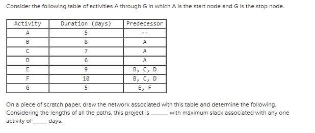 Solved Consider the following table of activities A through | Chegg.com