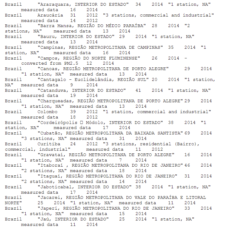 Solved Using Python 3, please write the following code | Chegg.com