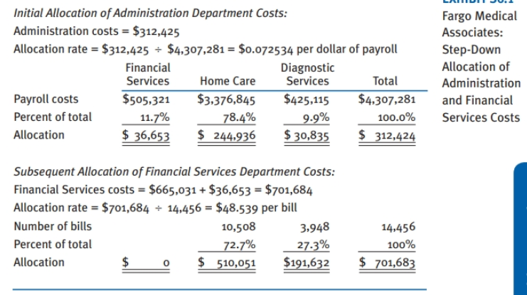 (Hint: The step-down method of cost allocation, | Chegg.com