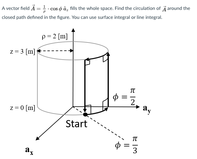 Solved A Vector Field A 1 Cos O A Fills The Whole Spa Chegg Com