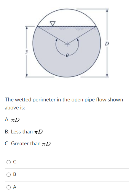 Solved D y 0 The wetted perimeter in the open pipe flow | Chegg.com