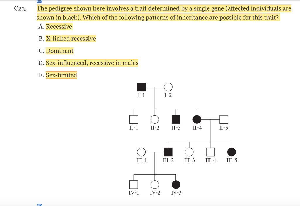 Solved E C23. The pedigree shown here involves a trait | Chegg.com