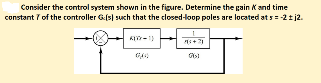 Solved Consider The Control System Shown In The Figure. | Chegg.com