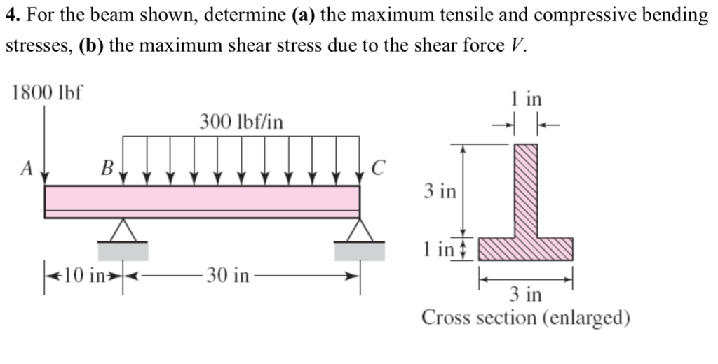 Solved For The Beam Shown, Determine (a) The Maximum Tensile | Chegg.com