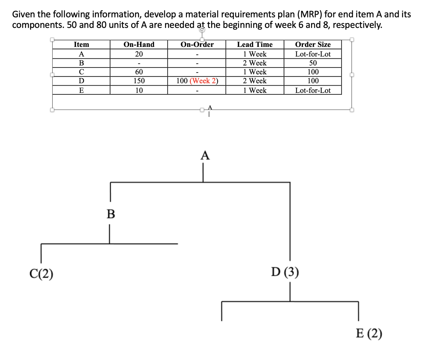 Solved 1 the planned order release for product a is 2 the chegg