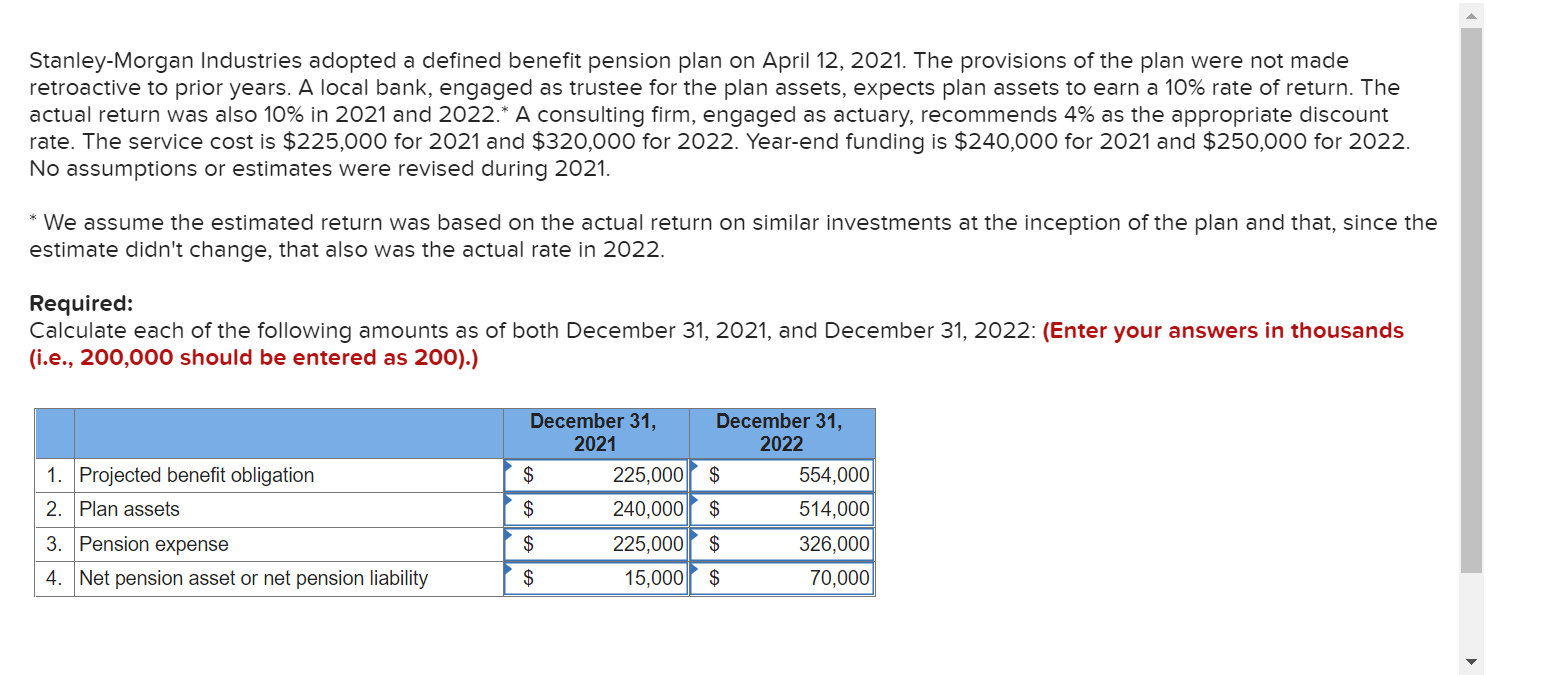 Solved Stanley-Morgan Industries adopted a defined benefit