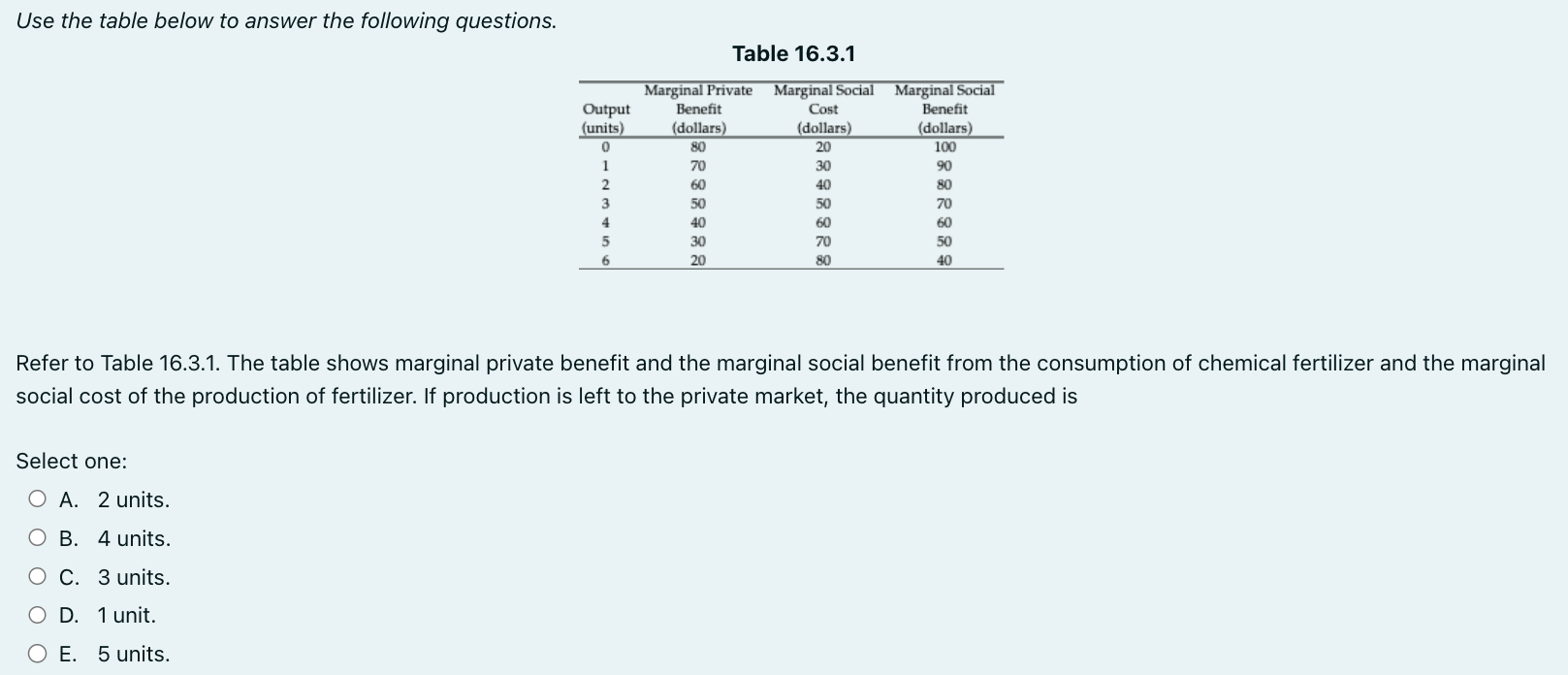 Solved Use the table below to answer the following | Chegg.com
