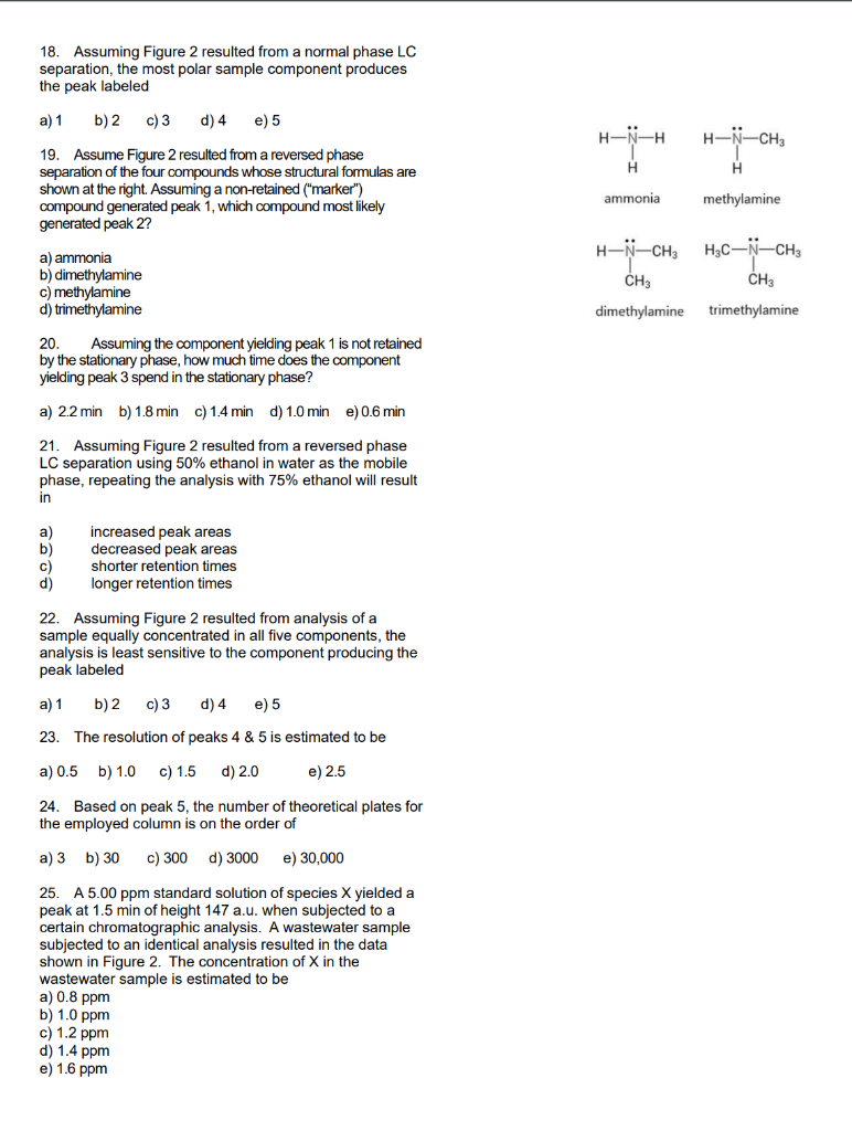 18. Assuming Figure 2 resulted from a normal phase LC