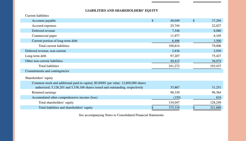 Solved Appendix A Financial Statement Information APPLE | Chegg.com