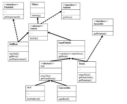 Solved Using this UML diagram. Write the complete header | Chegg.com