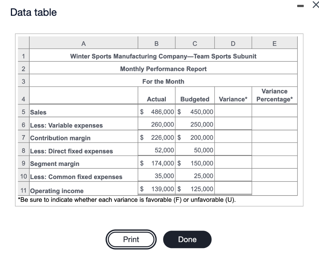 Solved - Data table A B С D E 1 Winter Sports Manufacturing | Chegg.com