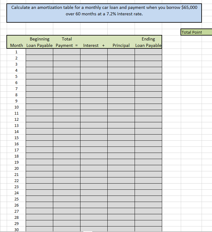 Solved Calculate an amortization table for a monthly car | Chegg.com