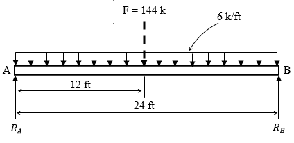 Solved: Chapter 13 Problem 1P Solution | Applied Statics And Strength ...