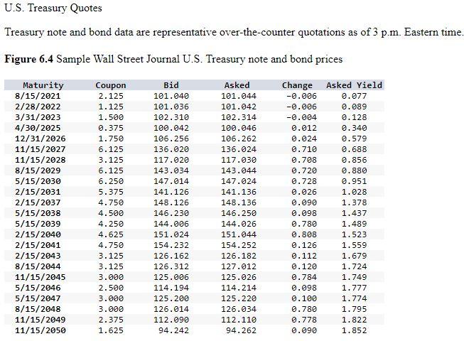 Solved Locate the Treasury issue in Figure 6.4 maturing in