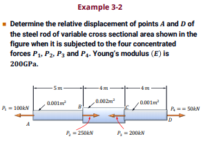 Solved Example 3-2 Determine The Relative Displacement Of | Chegg.com