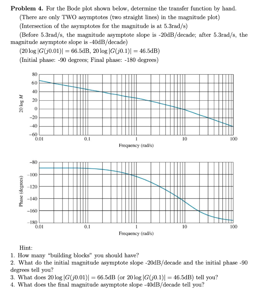 Solved Problem 4. For the Bode plot shown below, determine | Chegg.com