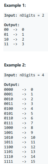Solved use C++ Given a positive integer nDigits received | Chegg.com