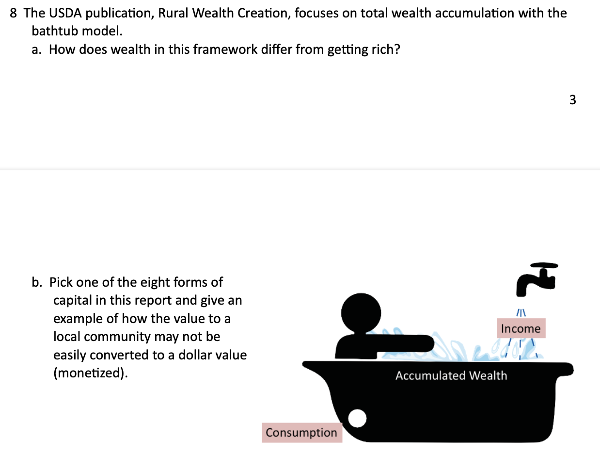 Solved 8 The USDA Publication, Rural Wealth Creation, | Chegg.com