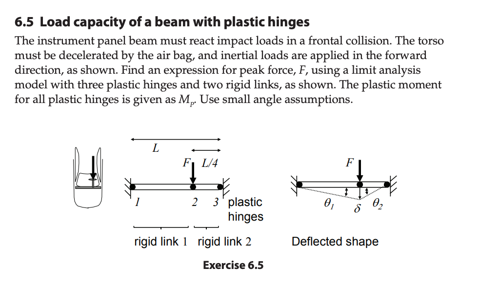Solved 6.5 Load capacity of a beam with plastic hinges The | Chegg.com