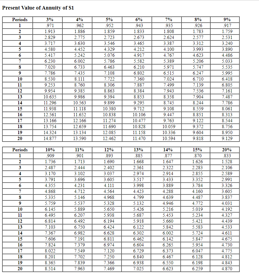 Mr. Dunn, who has a 32 percent marginal rate on | Chegg.com