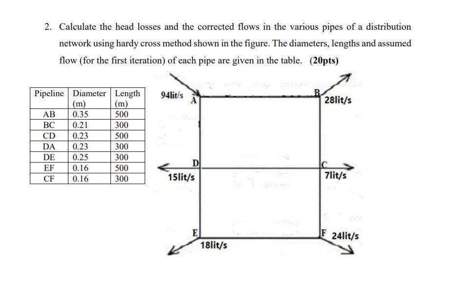 Solved 2. Calculate the head losses and the corrected flows