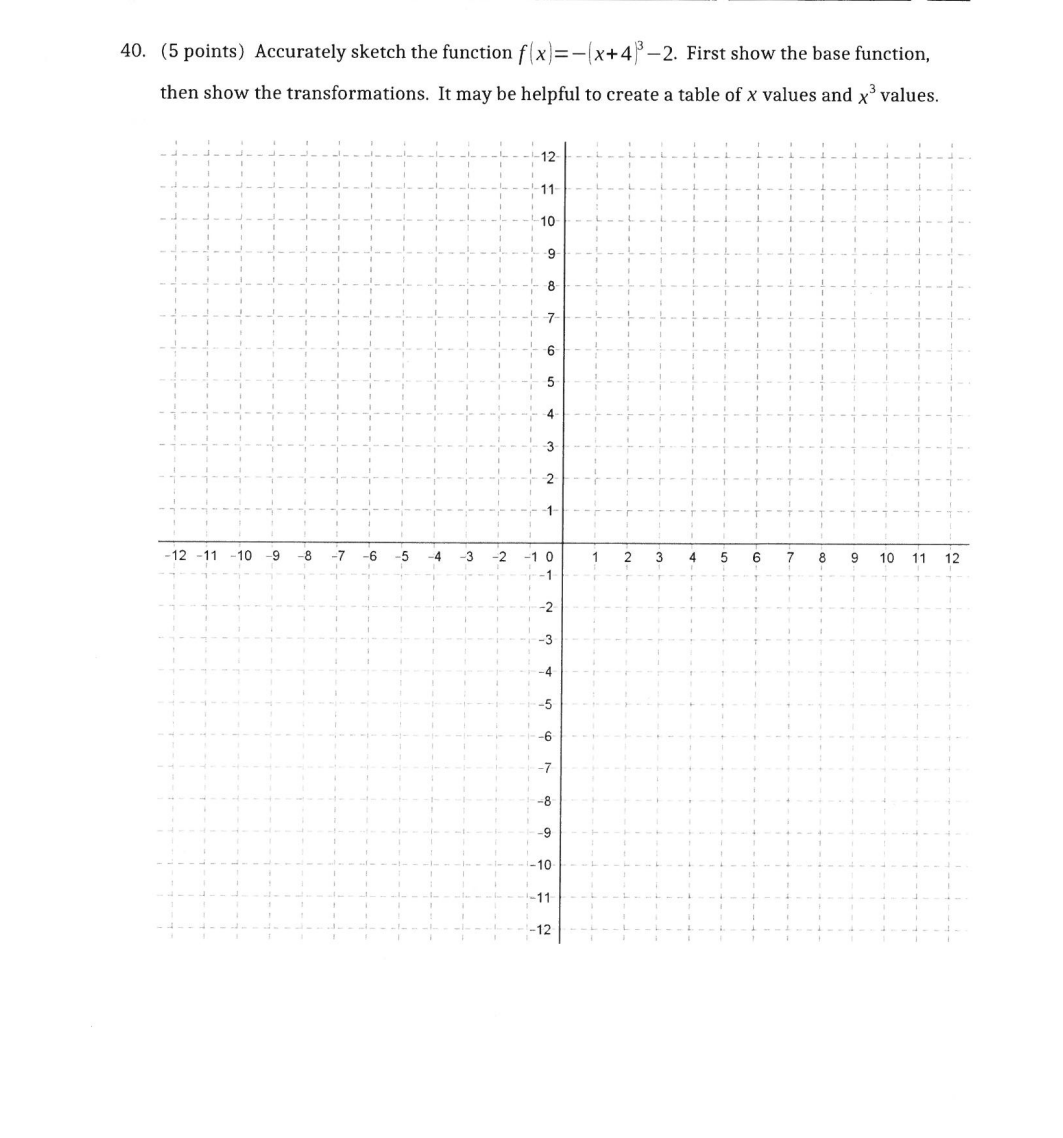 Solved 40. (5 points) Accurately sketch the function | Chegg.com