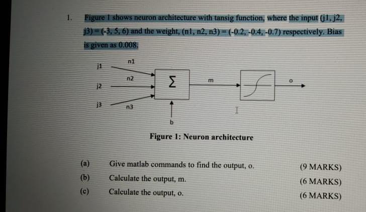 Solved 1. Figure 1 shows neuron architecture with tansig | Chegg.com