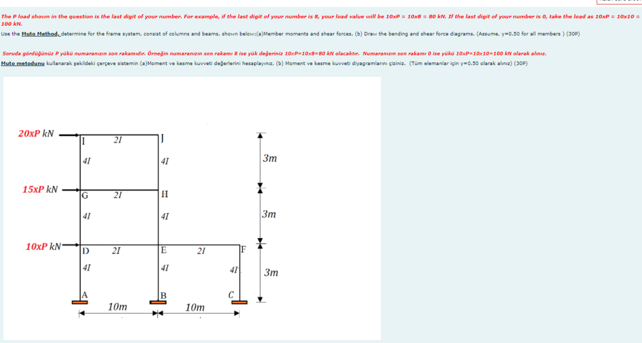 P=2 Use the muto method,determine for the frame | Chegg.com