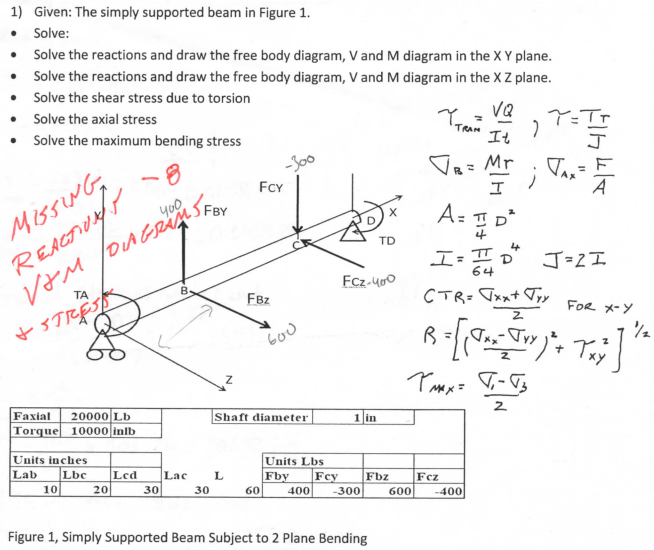 Solved 1) Given: The Simply Supported Beam In Figure 1. • | Chegg.com