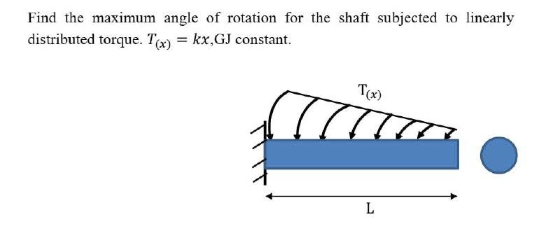 Solved Find the maximum angle of rotation for the shaft | Chegg.com