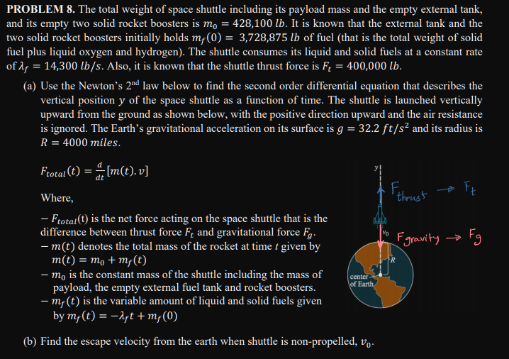 Solved PROBLEM 8. The total weight of space shuttle | Chegg.com