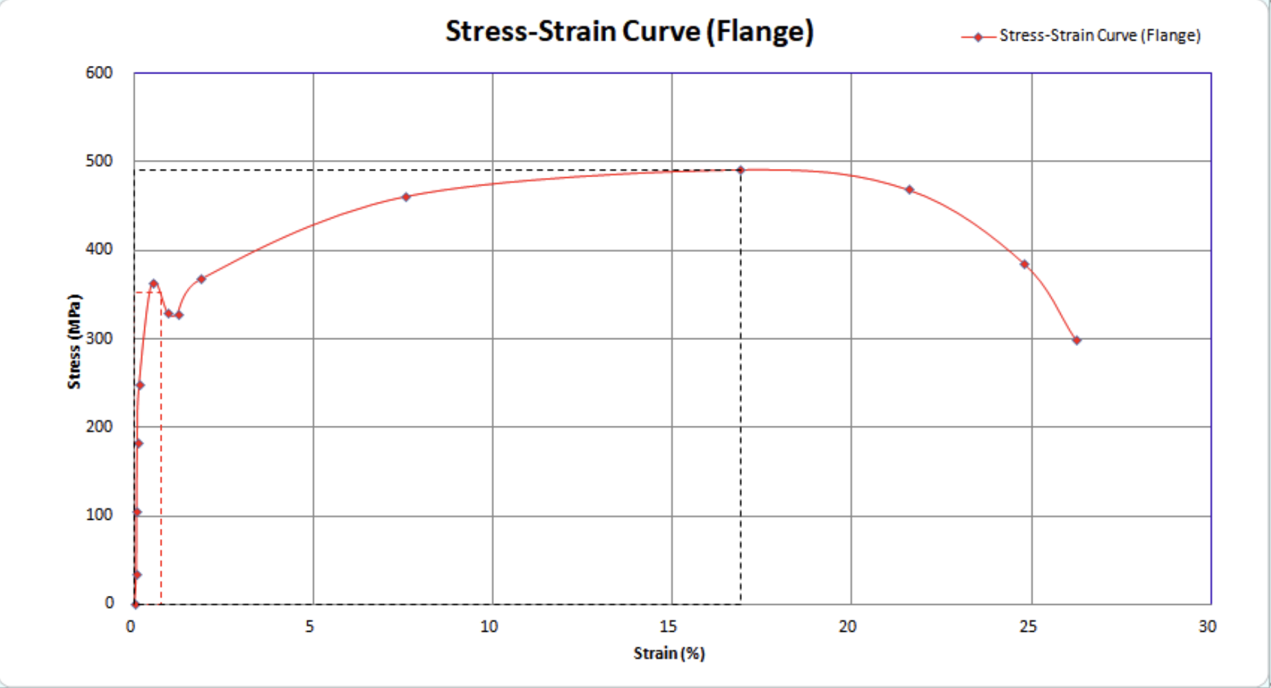 Solved QUESTION - Looking at the stress strain curves of | Chegg.com
